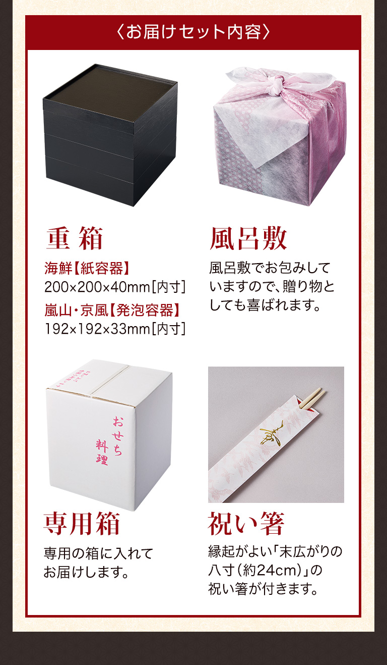 お届けセット内容